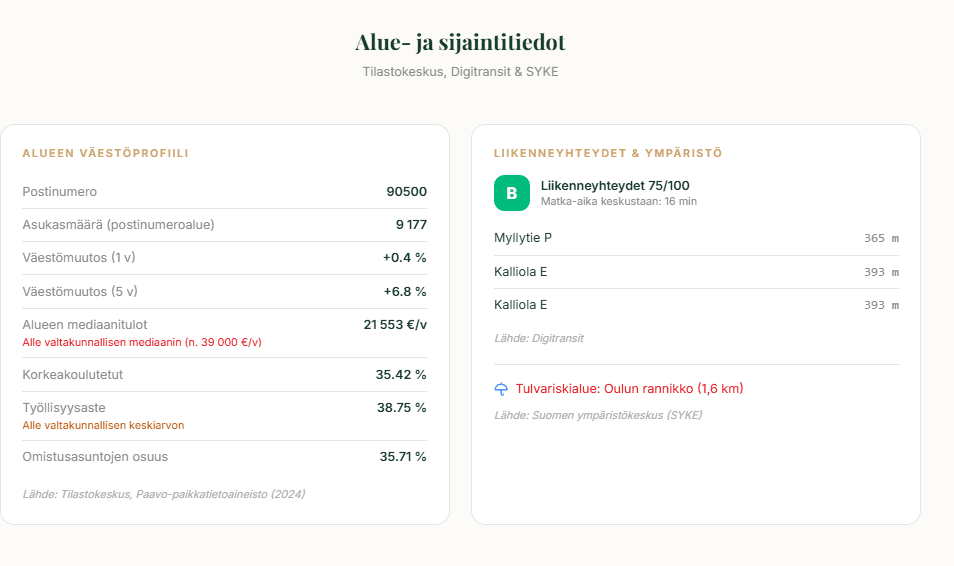Alue- ja sijaintitiedot