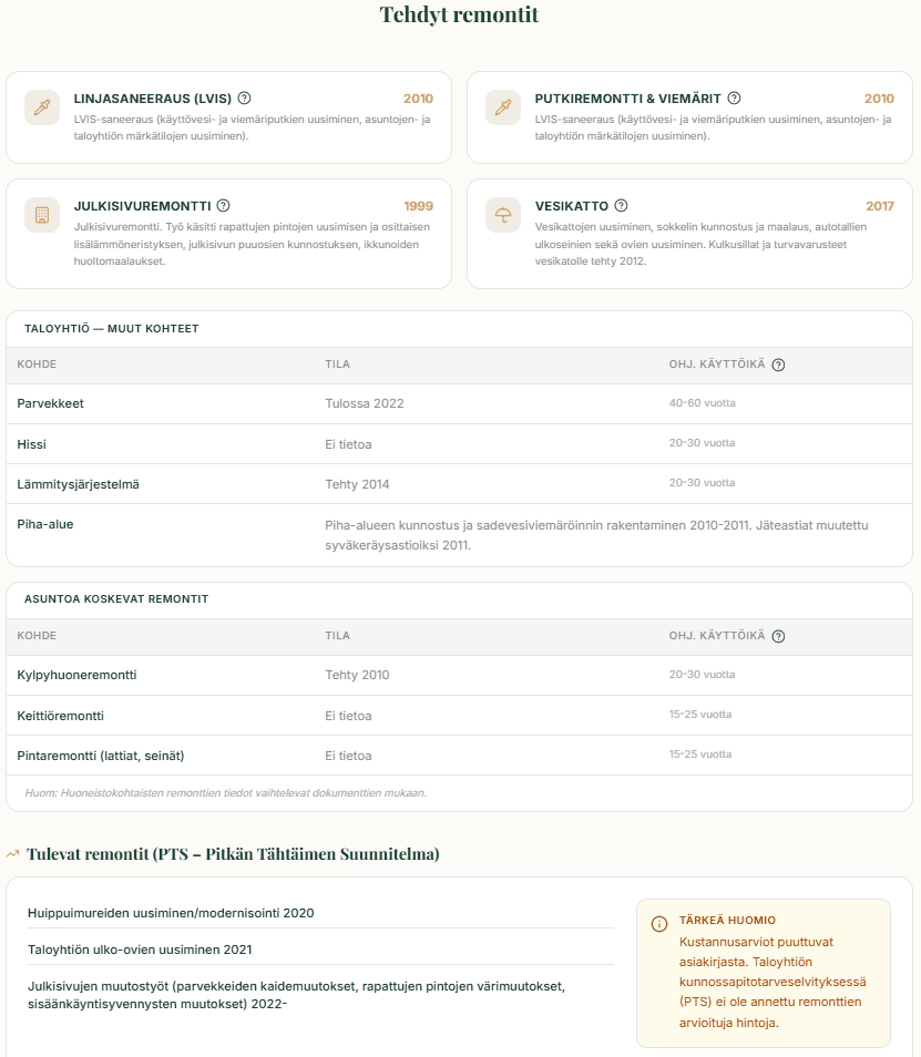 Tehdyt ja tulevat remontit