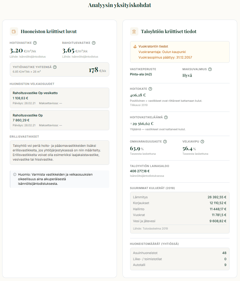 Huoneiston ja taloyhtiön kriittiset luvut