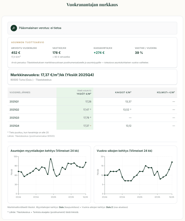 Vuokranantajan nurkkaus